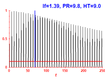 Survival probability